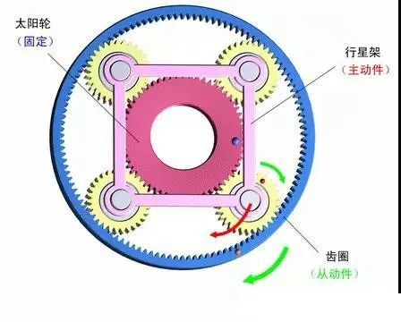 什么是行星減速機?怎樣搭配伺服電機?今天終于明白了